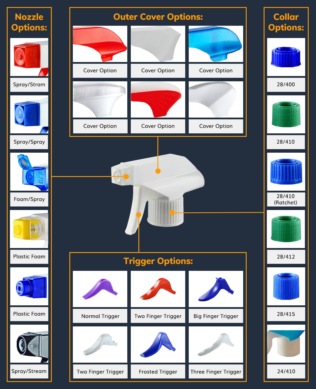 custom your own trigger sprayers with nozzle options, cover options, collar options and trigger options
